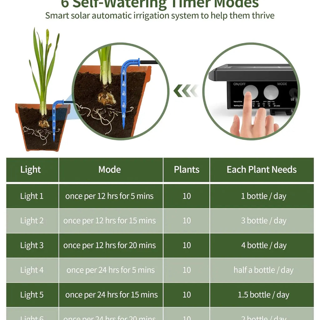 Solar Drip Irrigation Kit