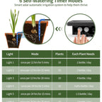 Solar Drip Irrigation Kit