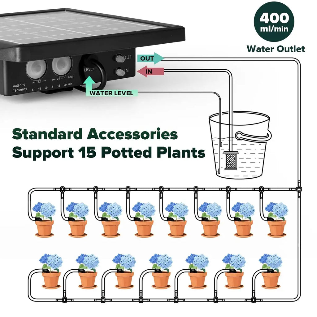 Solar Drip Irrigation Kit