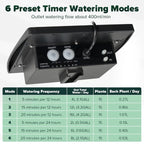 Solar Drip Irrigation Kit